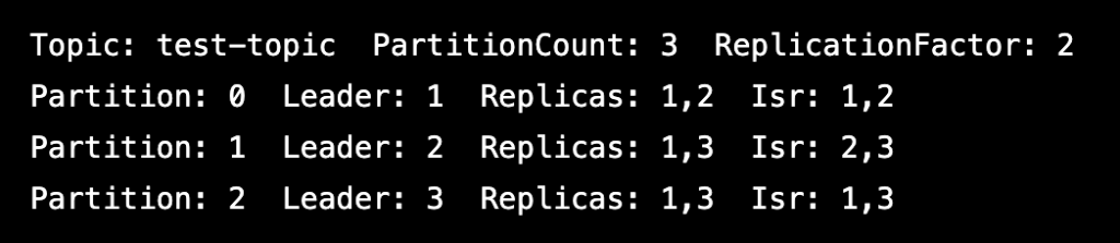 Command to Describe Topic Partitions